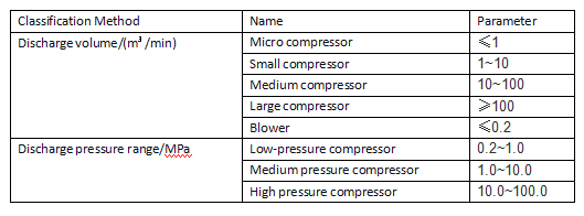 Classification by flow or pressure