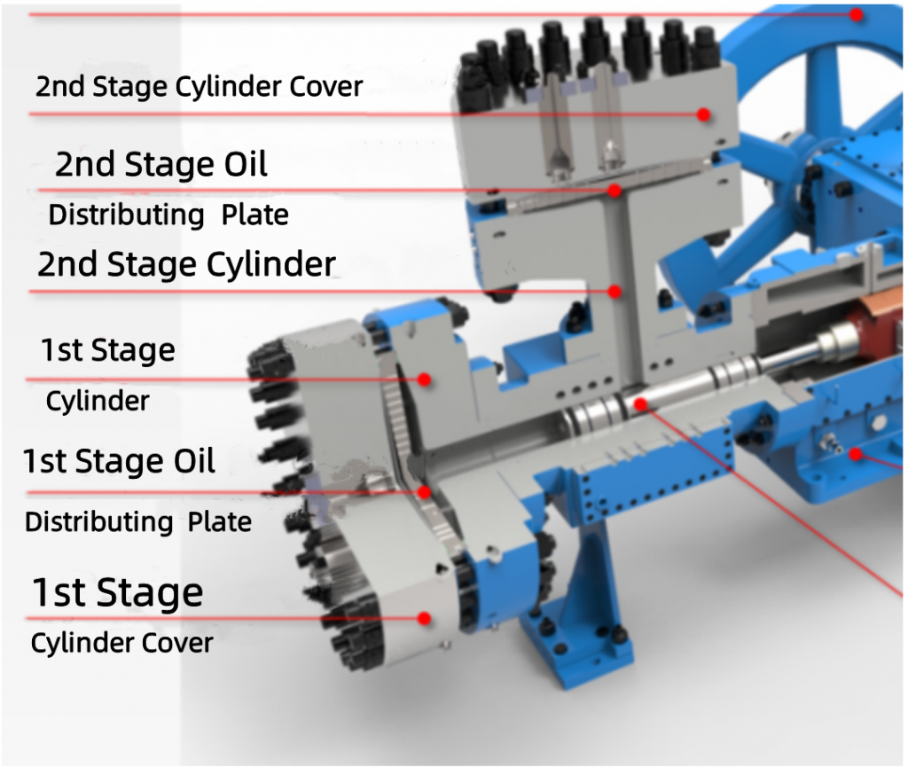 Internal structure of diaphragm compressor