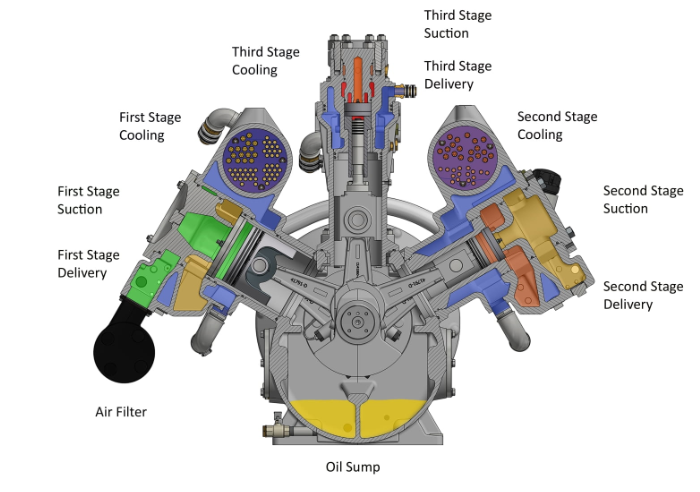 reciprocating compressor