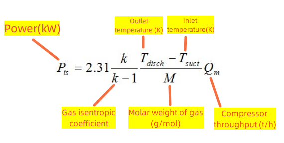 a simplified formula for the isentropic compression of an ideal gas