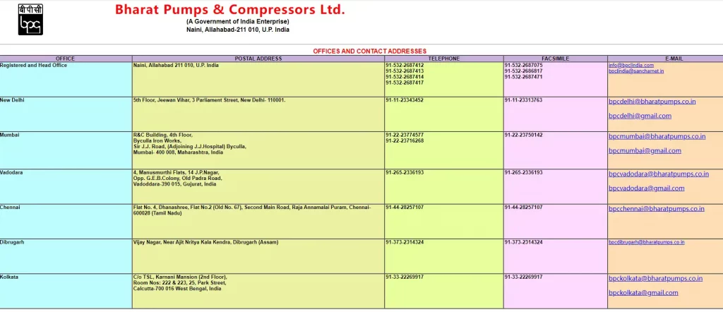 Bharat Pumps & Compressors Limited