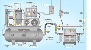 How Does an Air Compressor Work? From Boyle's Law to Industrial Power ...