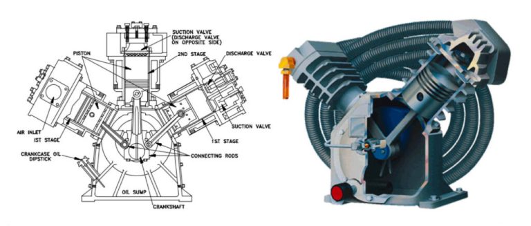 Compressor Running Principles How Does an Air Compressor Work? From Boyle's Law to Industrial Power ...