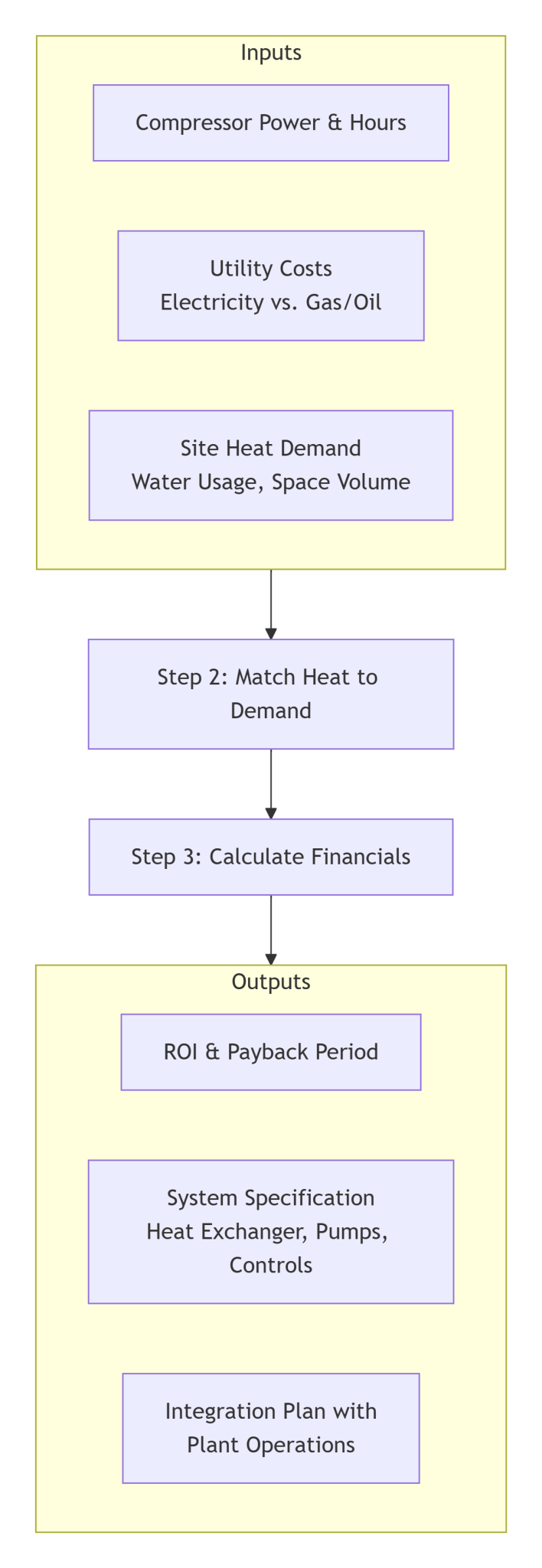 The Compressed Air Heat Recovery ROI Guide: Turning Thermal Loss into ...