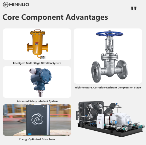 core component advantages